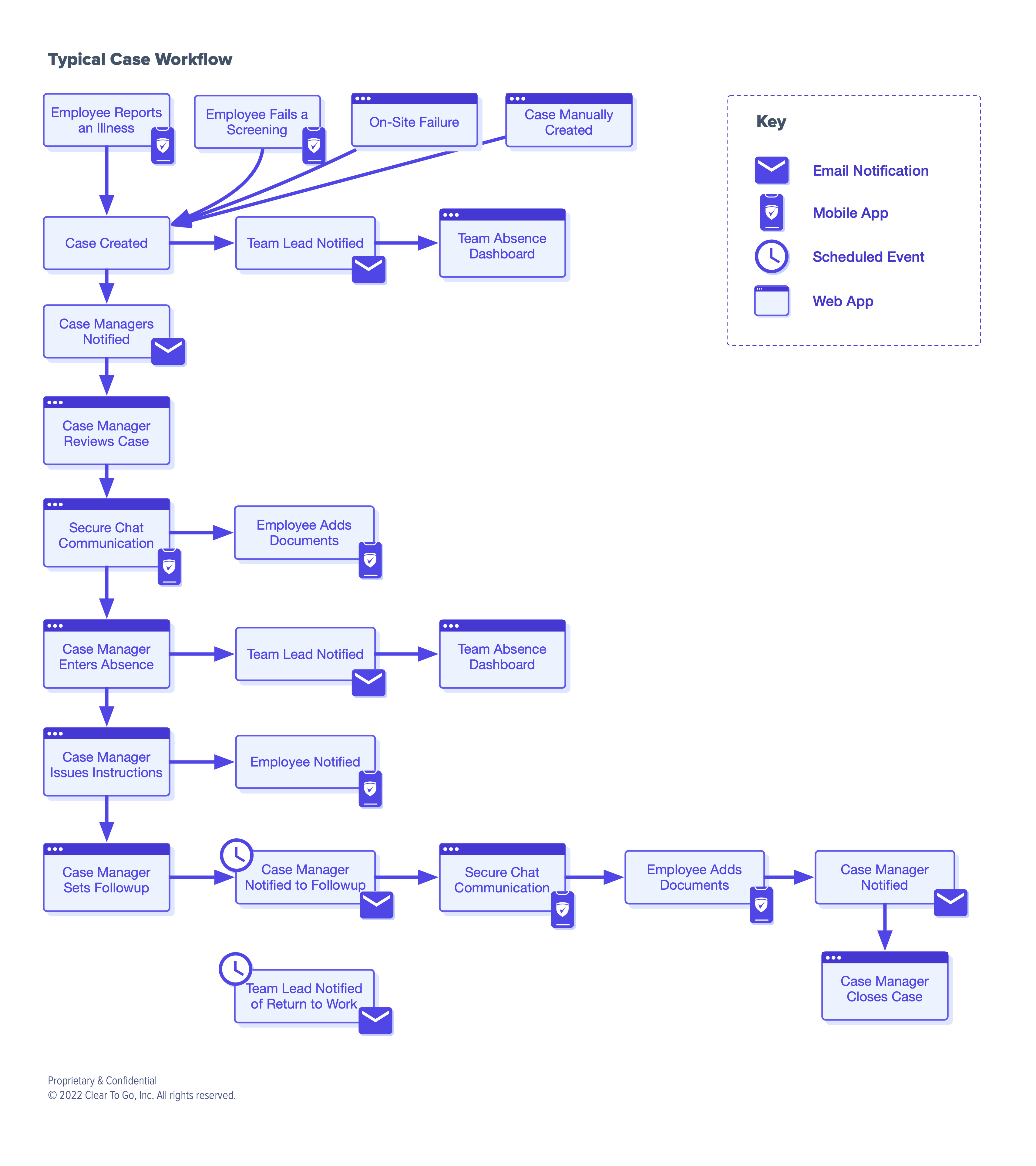 Case___Absence_Workflow__2_.png