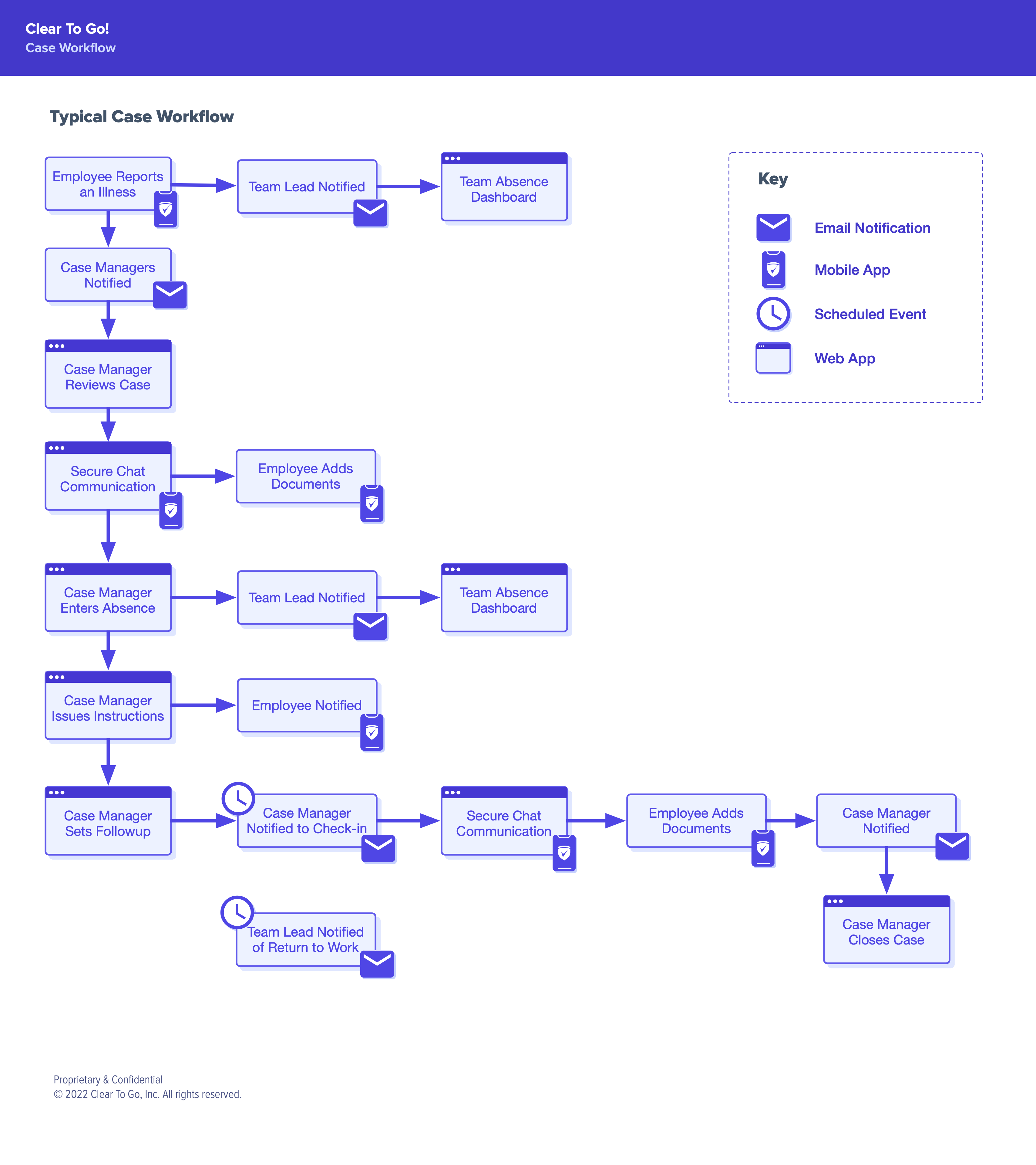Case___Absence_Workflow.png